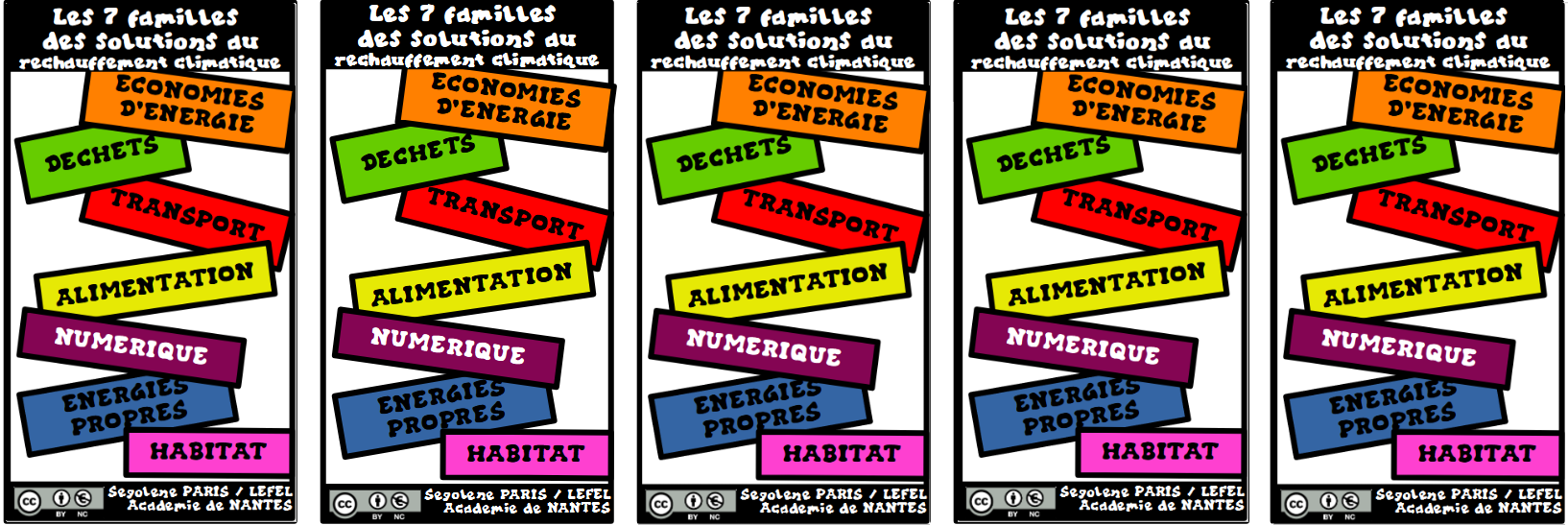 You are currently viewing Les 7 familles des solutions au réchauffement climatique (Cartes – cycle 4)