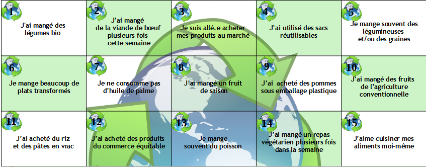 You are currently viewing La damier de l’alimentation durable (plateau et cartes – cycle 4 )