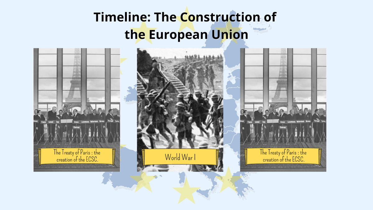 You are currently viewing Timeline: The Construction of the European Union